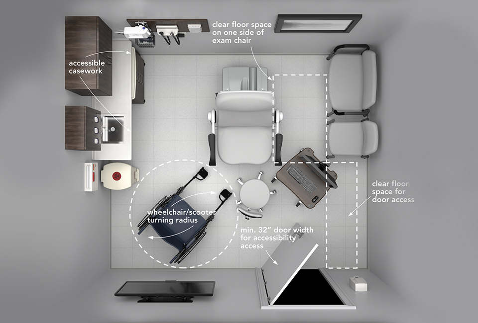 A top-down view of an exam room with diagrams that depict ADA compliance requirements