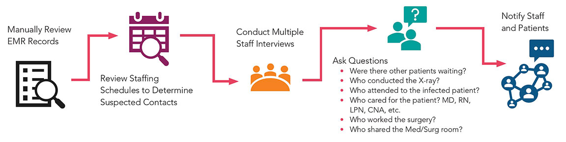 Contact-Tracing-before-RTLS Contact-Tracing-before-RTLS