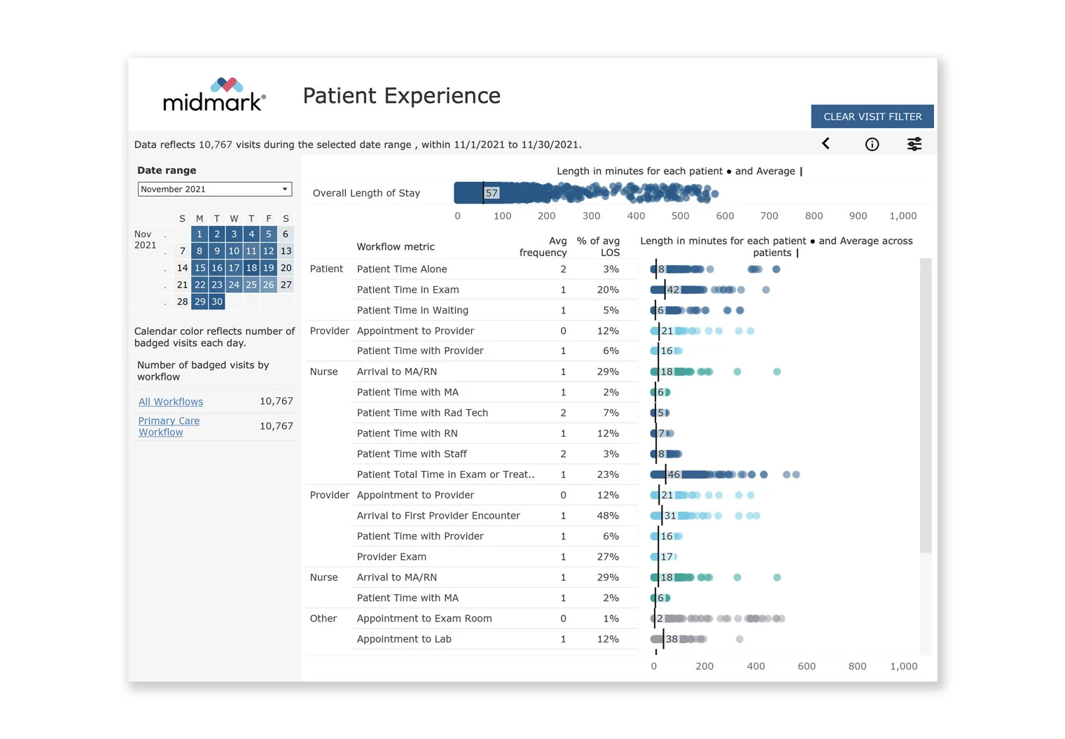 Patient-Experience-Report